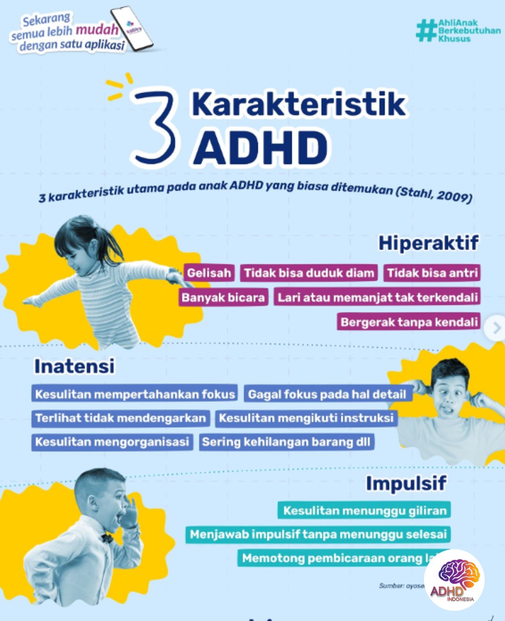 Jenis-Jenis ADHD dan Karakteristik Anak di Kabupaten Mamberamo Raya